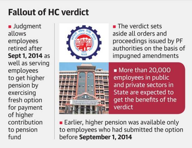 the employees provident fund o