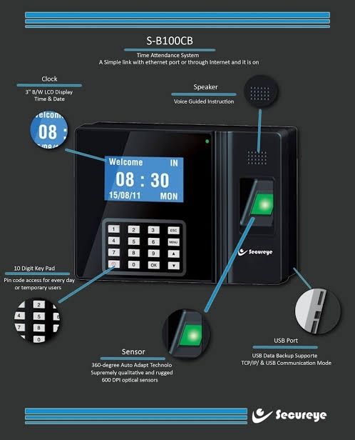 secure eye fingerprint reader