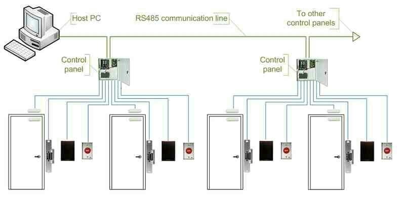 syris pc link supplier for sof