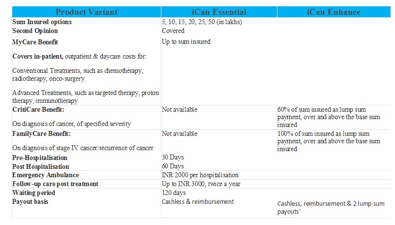 A Cancer Insurance -