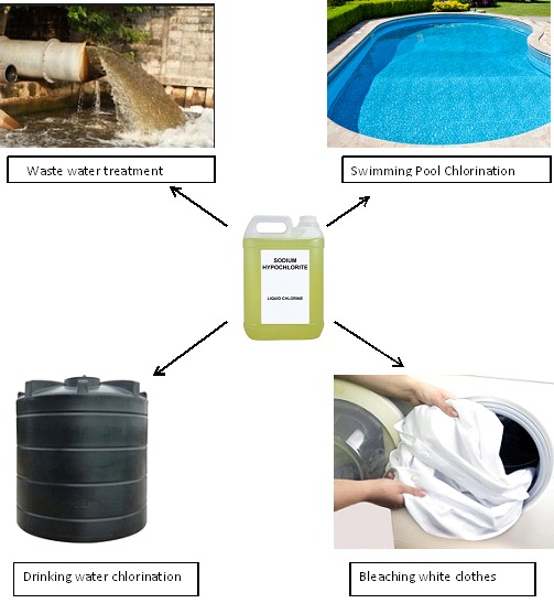 pool chlorination