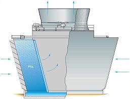 cooling tower