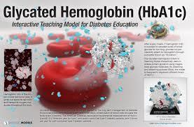 What is the normal HbA1c level