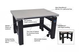 different vibration signatures