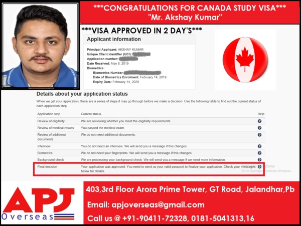 Congratulations!!! Mr. Ak