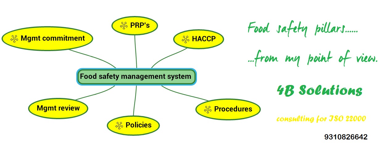 structured framework