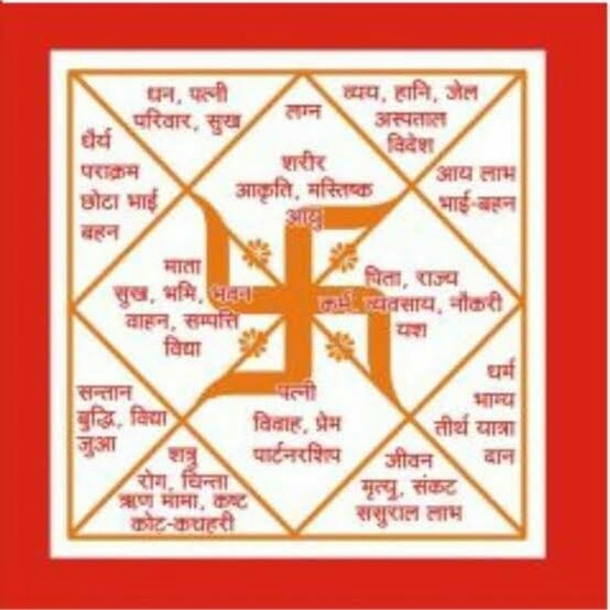 dadar