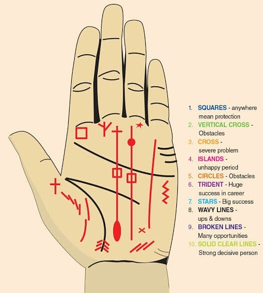 reading natal charts