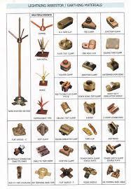  EARTHING MATERIALS AVAILABLE 