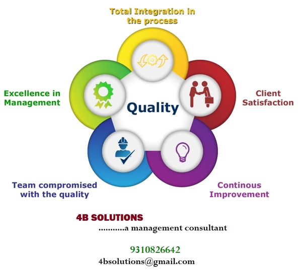 22000 certification bhopal