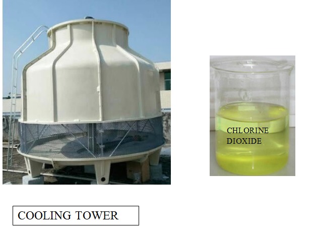 feed chlorine dioxide generato