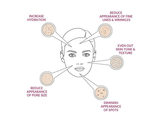 melanin pigmentation