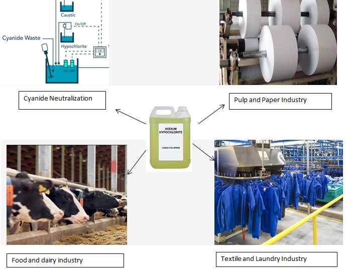small scale industry