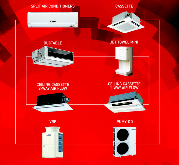 EVEREST AIRCONDITIONING COMPANY Established in the year 1992 at Chennai, Tamil Nadu, we