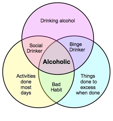 inhalant intoxication