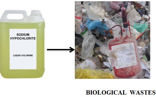 surface disinfection