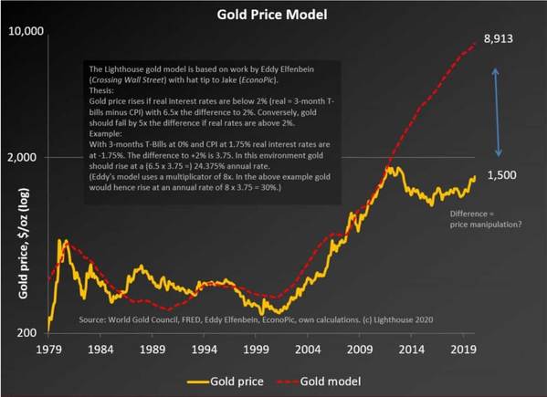 global trends