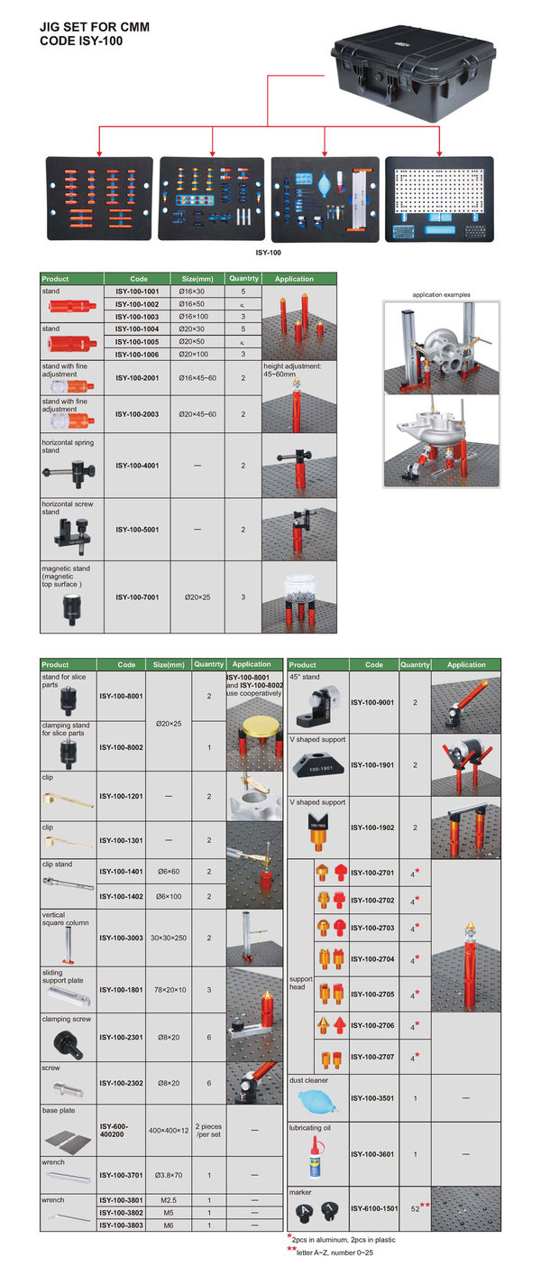 cmm training