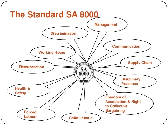 social compliance issues