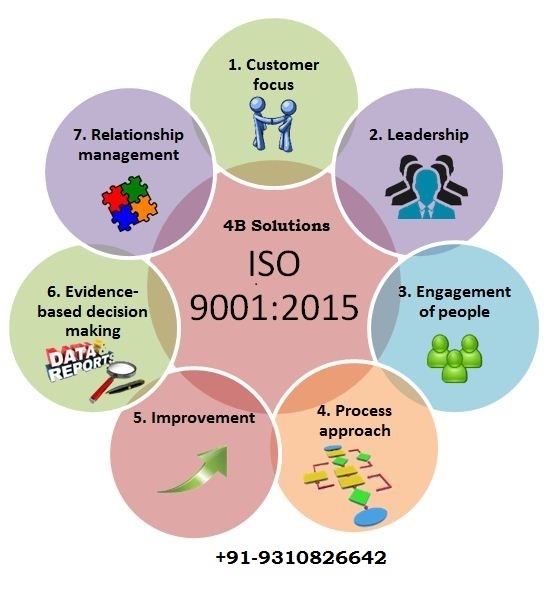 nabcb iso certification consul