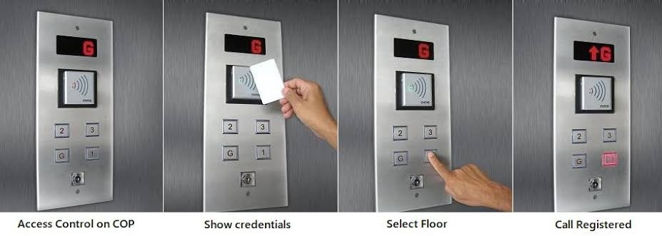 finger identification and veri