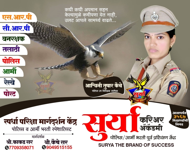 Surya.....The Brand Of Su