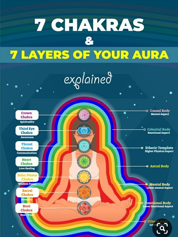 body aura chakra