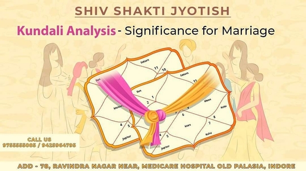 kundali analyiss