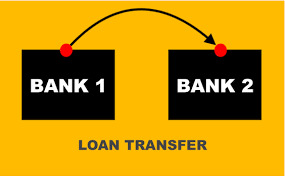 topup of home loan