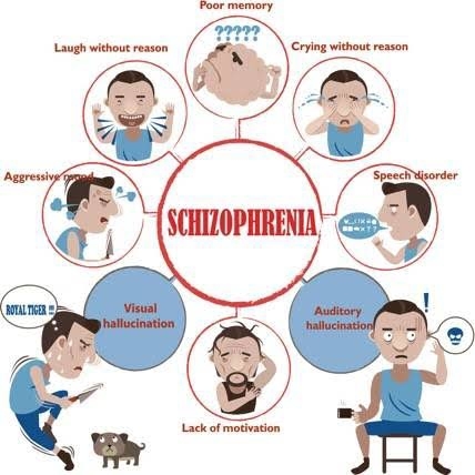 schizophrenia