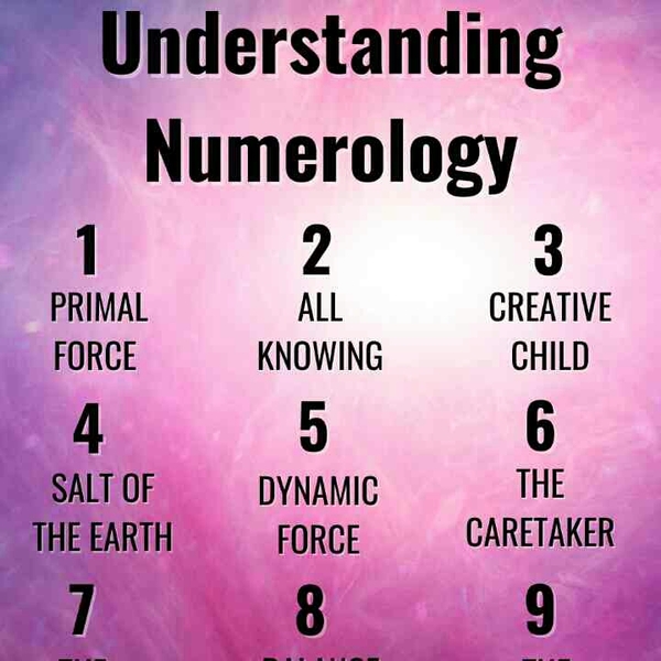 numerology calculator