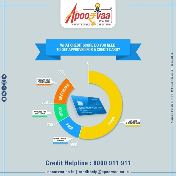creditcardtips