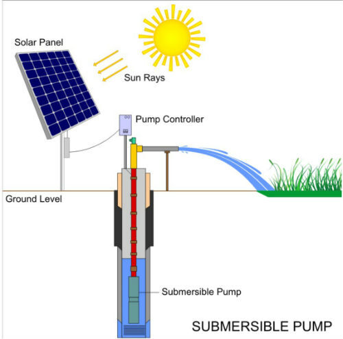 openwell pumps