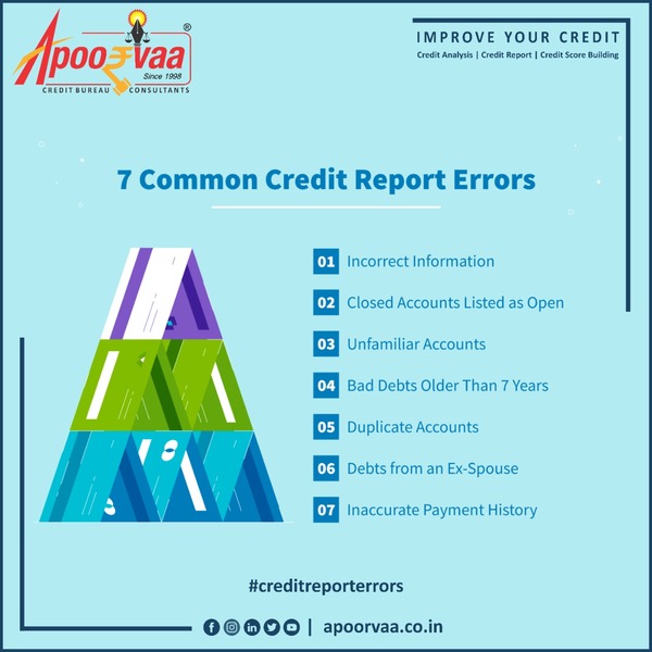 common creditreporterrors