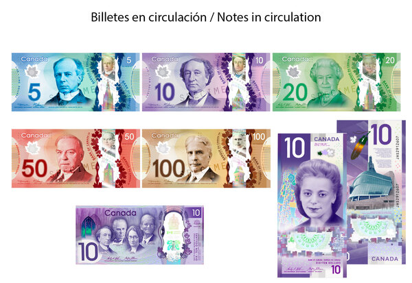 current euro banknotes