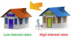 housing loan terms 25 years