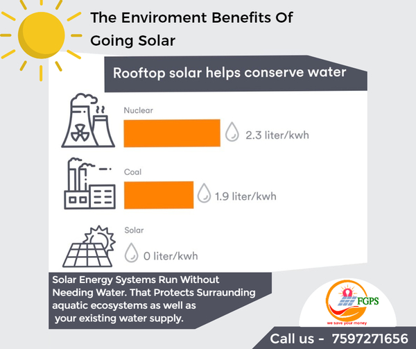 Future Green Power Solution Pv