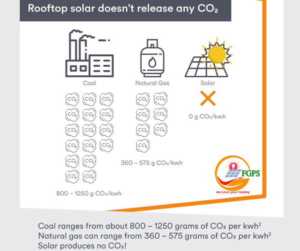 Future Green Power Solution Pv