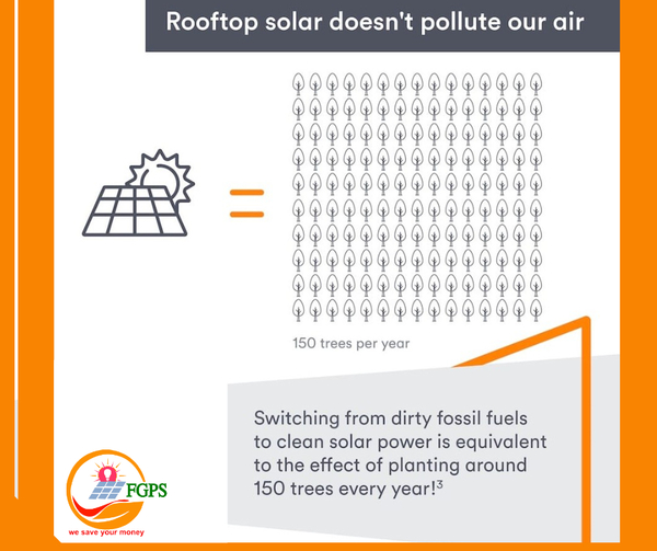 Future Green Power Solution Pv