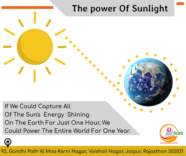 Future Green Power Solution PV