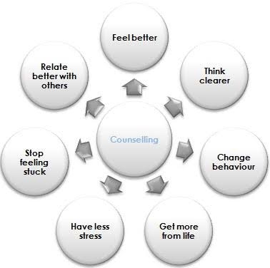 Stress and anxiety have simila