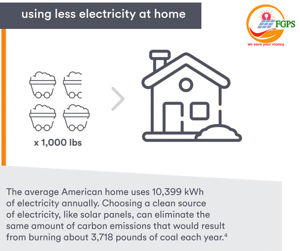 Future Green Power Solution Pv