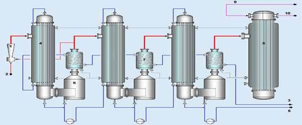system consists