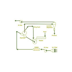 heatsensitive materials