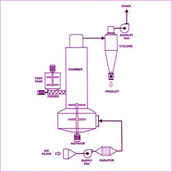 system consists
