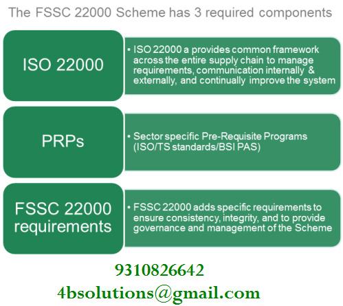 fssc 22000 22000 scheme versio