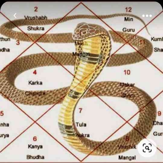 know