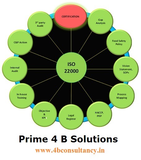 compliance related processes