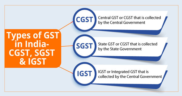 gst consultant