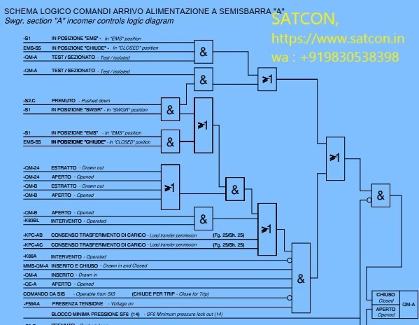 indications schematics